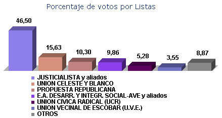 elecciones2009
